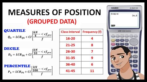 Quartile Decile And Percentile Grouped Data Measures Of Position