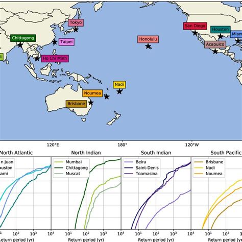 Pdf Estimation Of Global Tropical Cyclone Wind Speed Probabilities