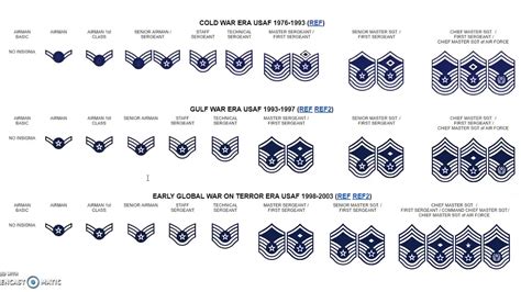 Usaf Rank Svg Air Force Svg Air Force Rank Svg Usaf Svg