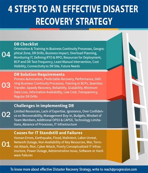 Disaster Recovery Plan Template Disaster Recovery Checklist