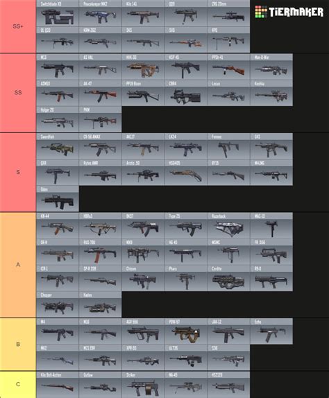 Best Gun In Call Of Duty Mobile Season 8 2022 Tier List Zilliongamer