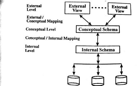 Database Schema In Dbms - ER-Model: Design of an ER Database Schema : Database systems comprise 