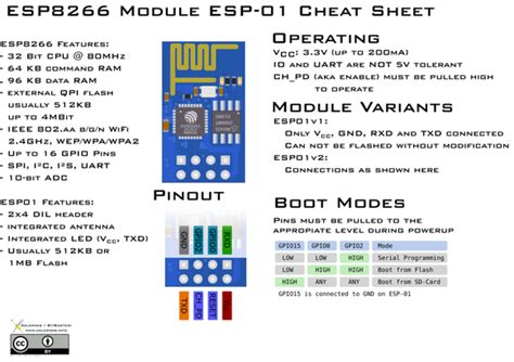 Esp8266 A Complete Beginners Guide Iot Artofit