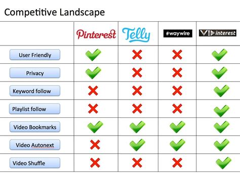 See full list on creately.com competitive analysis templates geoworld feature article on ...