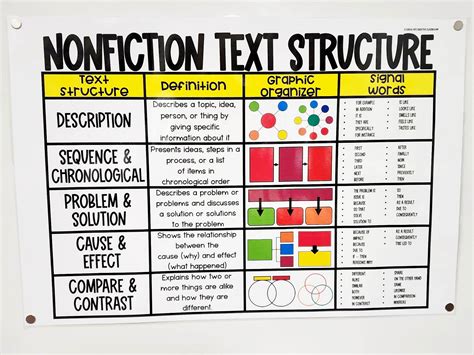 Nonfiction Text Structure Anchor Chart Hard Good Option 1