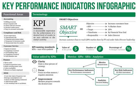 Key Performance Indicators Kpis