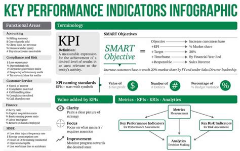 Key Performance Indicators Examples For Project Management IMAGESEE