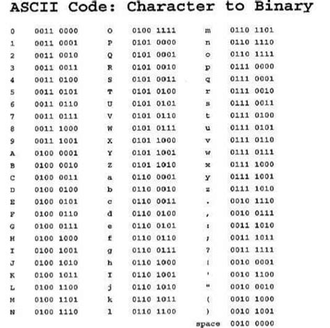 Learn To Talk Binary The Efficienthard Way Binary Code Coding Binary