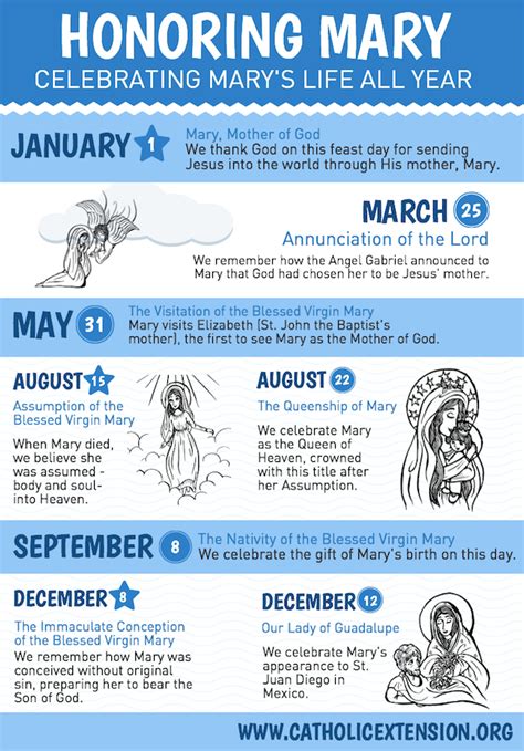 Heres An Infographic On Some Of The Popular Feast Days That Honor Our