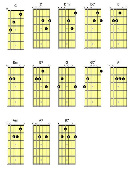 Acordes de guitarra básicos con imágenes Acordes de guitarra