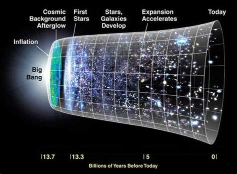 Big Bang Physics4me