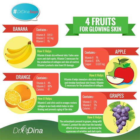 There Are Several Fruits That Help To Promote Healthy Skin From The