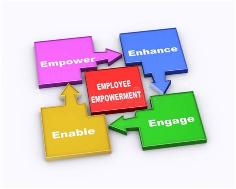 3d Employee Empowerment Flow Chart Stock Illustration Image 43463971