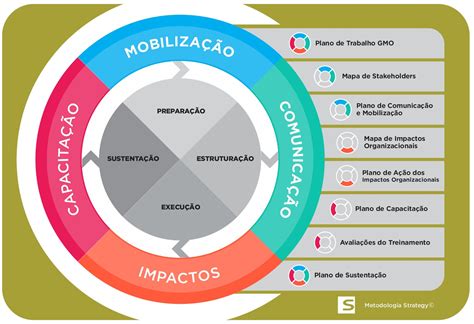 A Mudança No Ambiente Externo é Evidente Levando Algumas Empresas