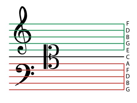 The Tenor Clef An Overview Hello Music Theory