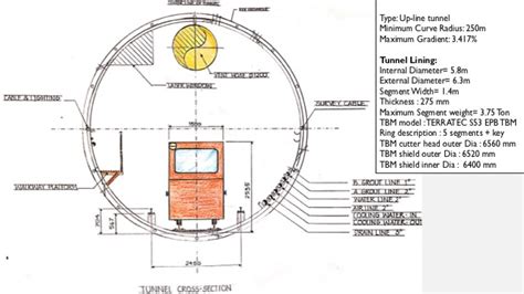Construction Methodology For Underground Tunnel Cept Portfolio