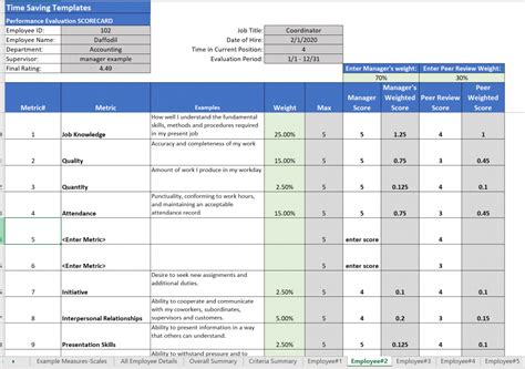Employee Performance Review Template Scorecard Rating Scale