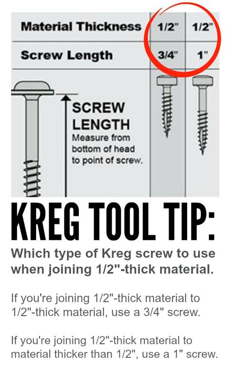 Tuesday Tool Tip How Do I Know Which Type Of Kreg Screw To Use When