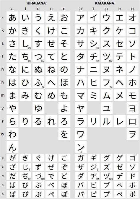 Hiragana and katakana are phonetic symbols, each representing one . Japanese alphabets - Noveljapanese