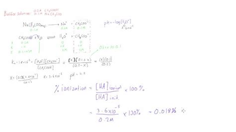 Calculate Percent Ionization Of A Weak Acid Or Base Youtube