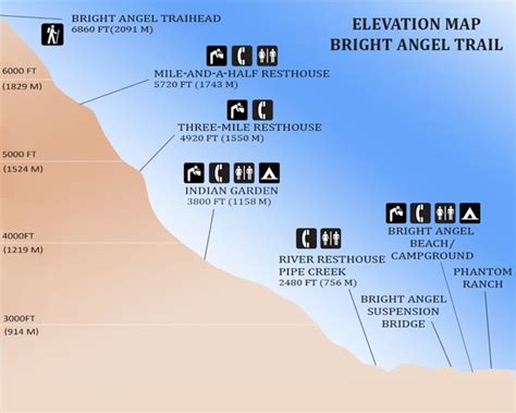 Bright Angel Trail Elevation Advantage Grand Canyon