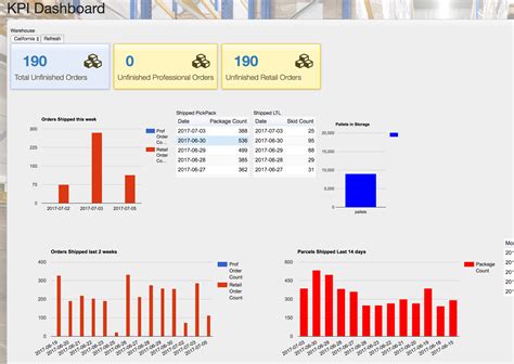 Supply Chain Kpi Dashboard Excel Templates Call Center Kpi Dashboard Images