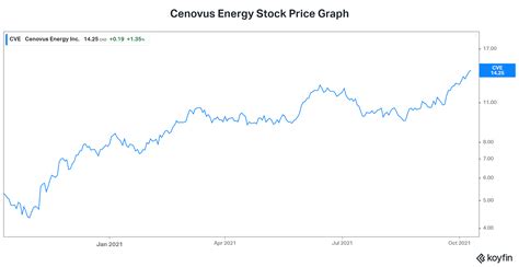 The Best Stocks To Buy Right Now Are Top Energy Stocks The Motley Fool Canada