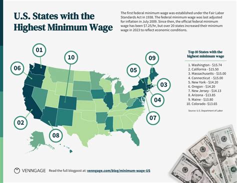 Us States With The Highest Minimum Wage Map Chart Template Venngage