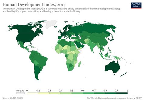 The Hdi Is A Measure Of Human Development That Captures Health