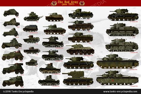 Ww2 Soviet Tanks And Armored Cars 1928 1945