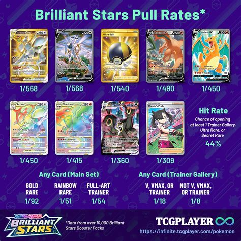 The 10 Most Valuable Pokémon Cards In Brilliant Stars Tcgplayer Infinite