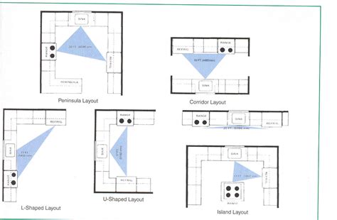 It surrounds the cook on all sides and allows for ample. Small Kitchen Monday - layouts - Easy Installations ...