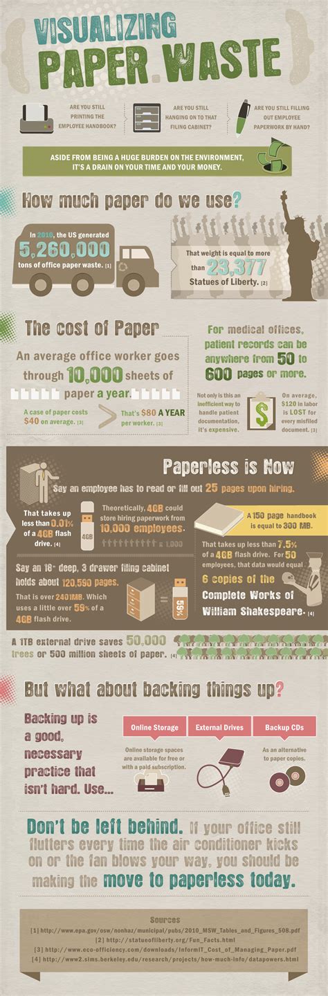 Going Paperless Paper Waste Info Chart