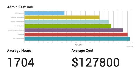How Much Does It Cost To Create A Mobile App Buildfire