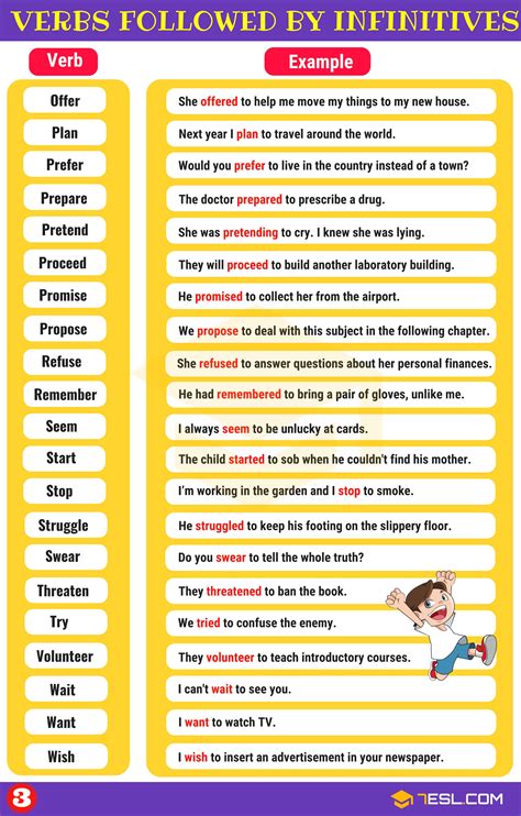 55 Common Verbs Followed By Infinitives In English Enjoy The Journey