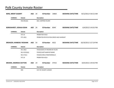 Polk County Wisconsin Inmate Roster