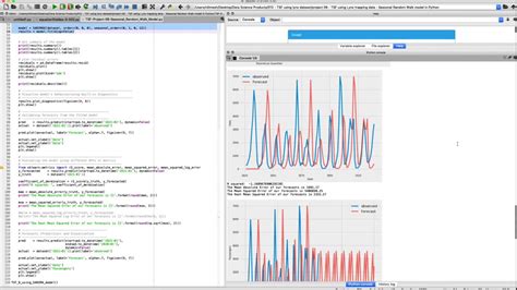 Time Series Forecasting In Python Tensorflow Mlp Model Using Lynx