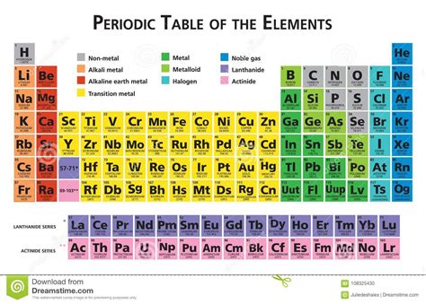 Tabla Periódica Del Ejemplo De Los Elementos Químicos Ilustración Del