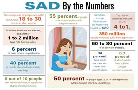 Infographic Sad Seasonal Affective Disorder Suffolkhealthpsy