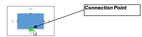 Microsoft Visio Connectors The It Training Surgery