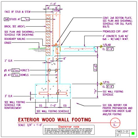 The term dimension lumber is used with softwood species (such as pine or fir) that are used in the building trades for framing and other carpentry uses. FW05.3 - Exterior Wall Footing With 2x6 Wood Stud Wall ...