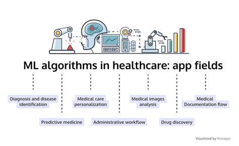 The Role Of Machine Learning In Healthcare Riseapps