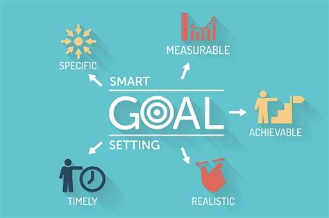 Smart Goals là gì Nguyên tắc định hướng mục tiêu hiệu quả