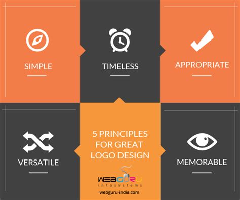 Counesarchitecturaldesign 3 Rules Of Good Logo Design