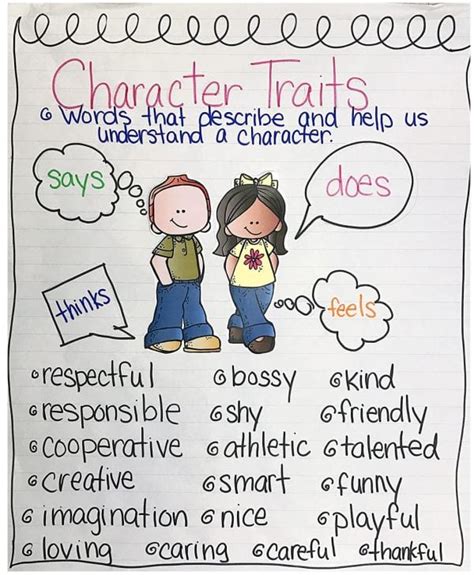 Understanding Characters 2nd Grade
