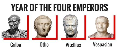 Year Of The Four Roman Emperors Roman Emperor Historical Timeline