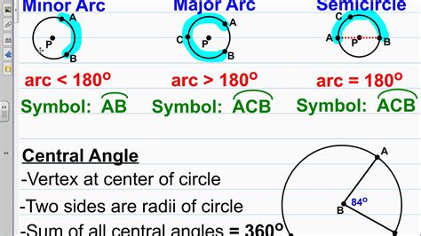 Arcs And Central Angles Youtube