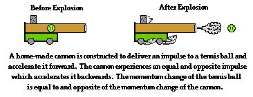 Momentum Conservation in Explosions