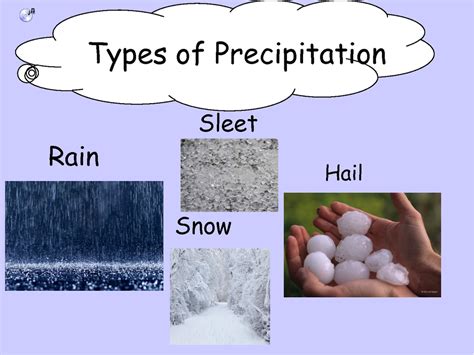 Solid Precipitation Clipart 20 Free Cliparts Download Images On