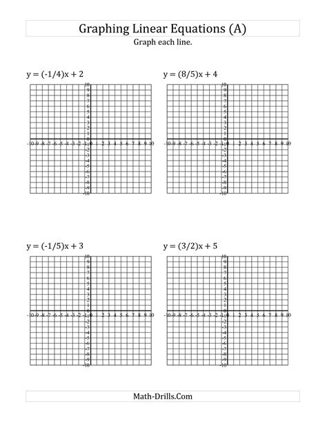 Worksheet On Graphing Linear Equations Using Slope Intercept Form
